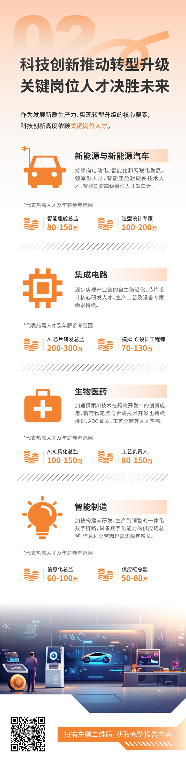 人力资源公司kdpay钱包国际发布2025年人才市场洞察，趋势二为科技创新有助于转型升级 关键岗位人才决胜未来